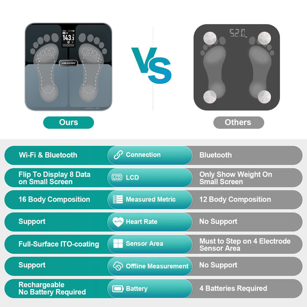 Smart Full Body Composition Analyzer Scale, Rechargeable 8