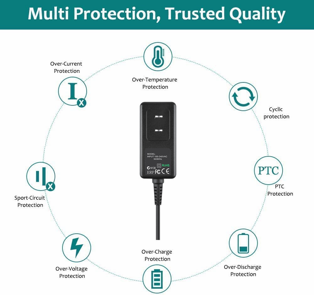 AbleGrid Power Adapter Compatible with US version Plugable UD-3900 UD-5900 UD-3000 UD-PRO8